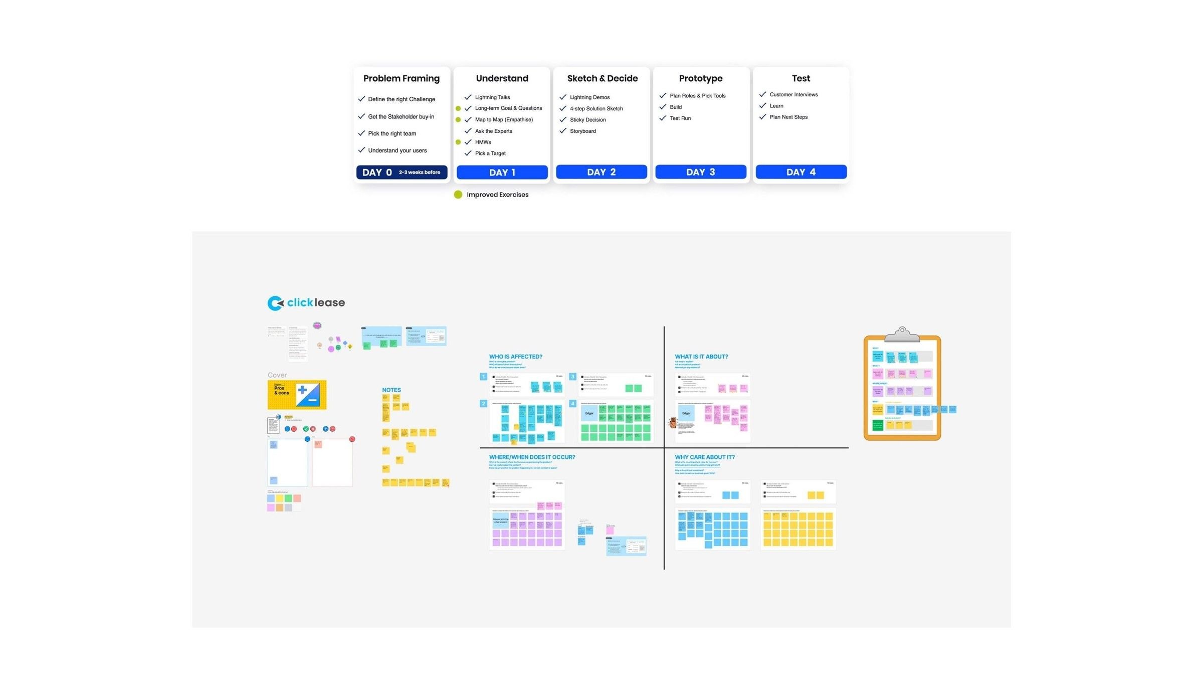 Affinity mapping board with clusters of sticky notes and a scenario checklist.