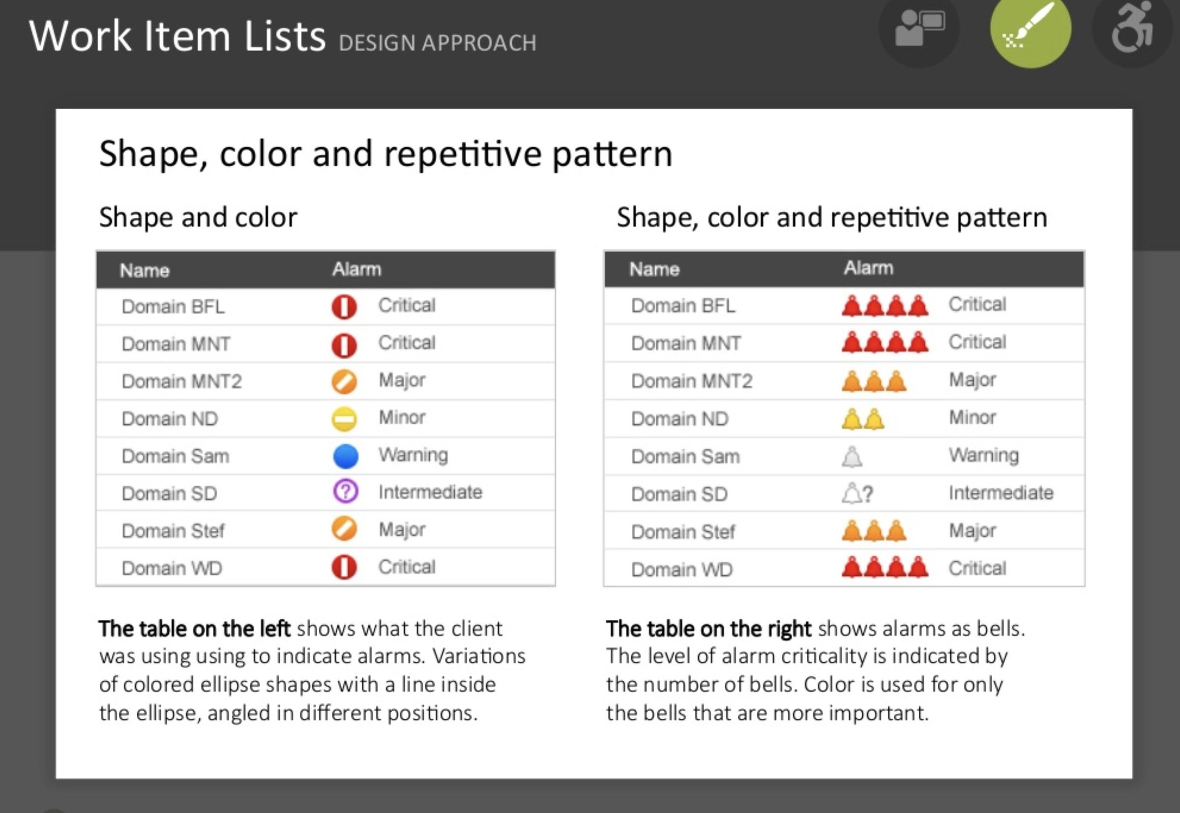 Design comparison: a table of domains with alarms shown as colored ellipse shapes versus the same table with alarms shown as one to four bell icons.