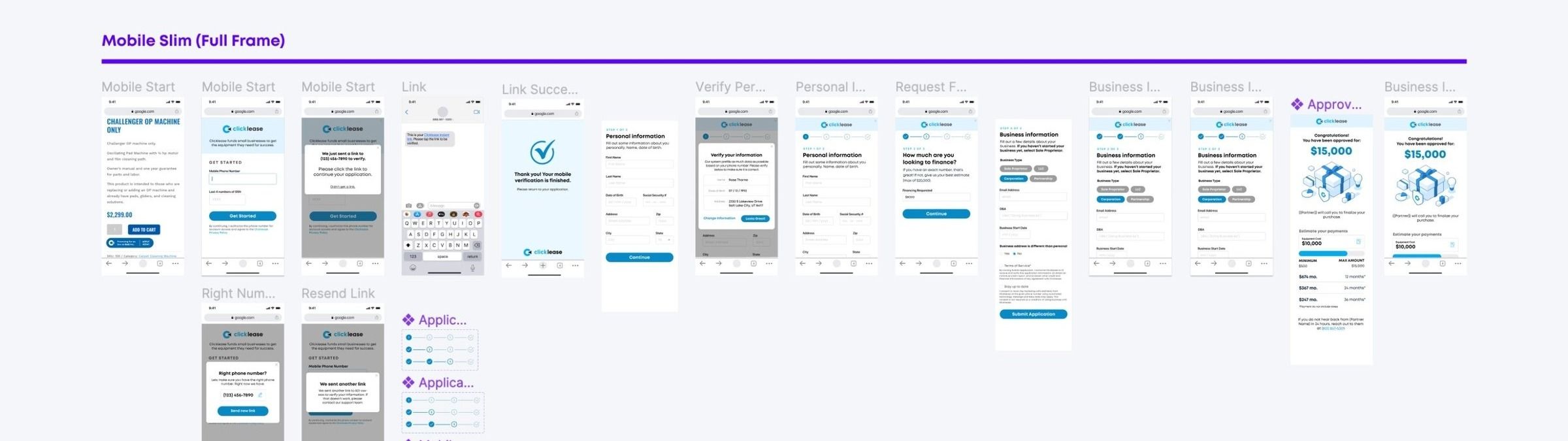Full mobile application flow in Figma, from mobile start through verification, personal and business information to approval screens.