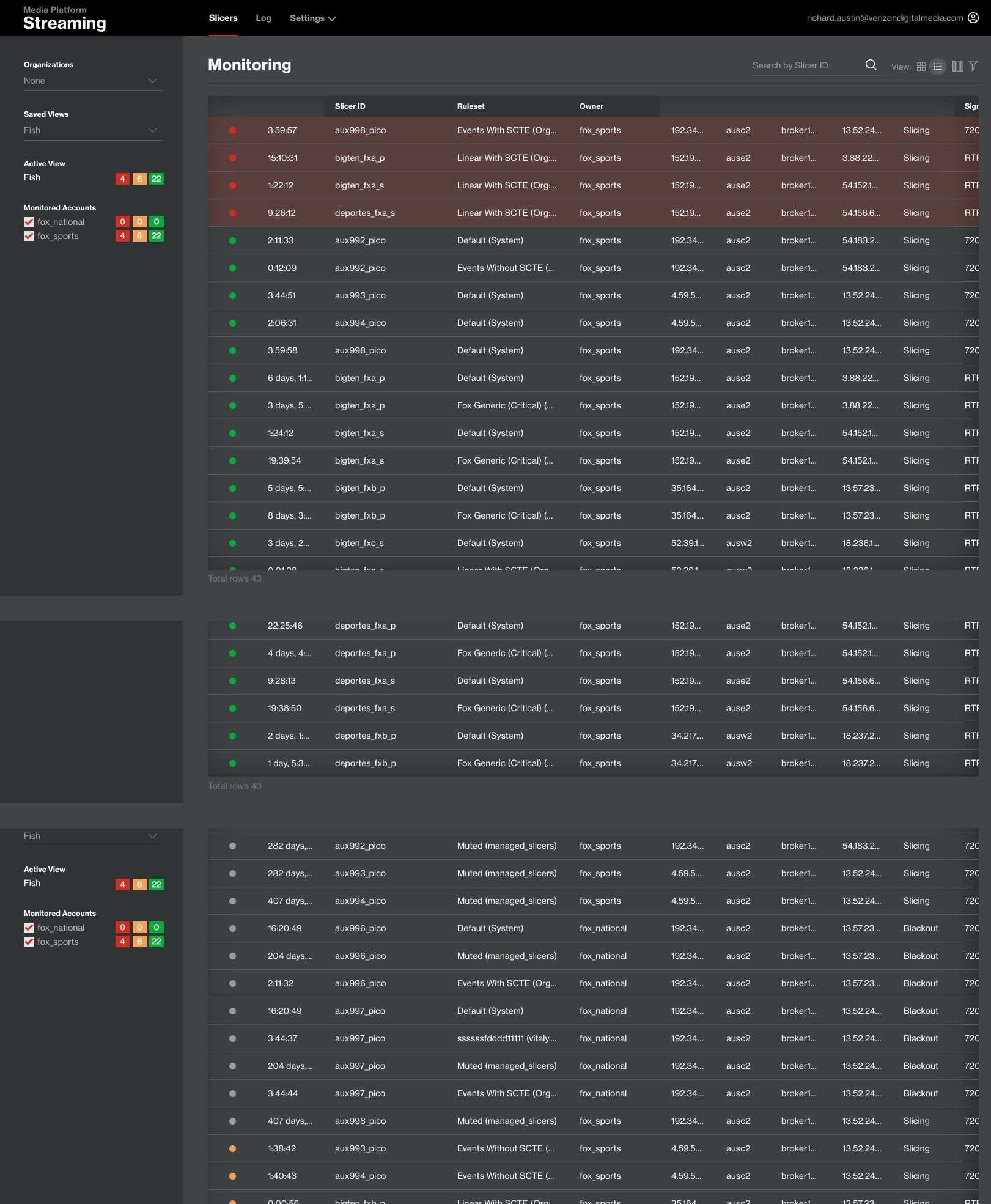 Monitoring list of slicers for Fox accounts: critical slicers tinted red at the top, healthy slicers below, muted slicers at the bottom; sidebar with saved views and per-account red/orange/green counts.