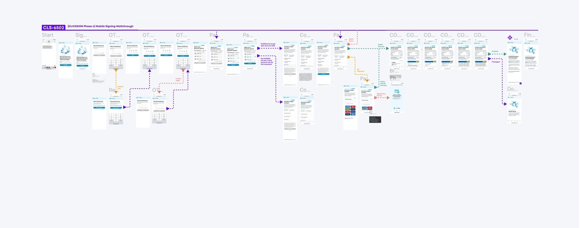 Doc signing mobile walkthrough flow with branches for OTP verification, payment selection, co-signers and completion.