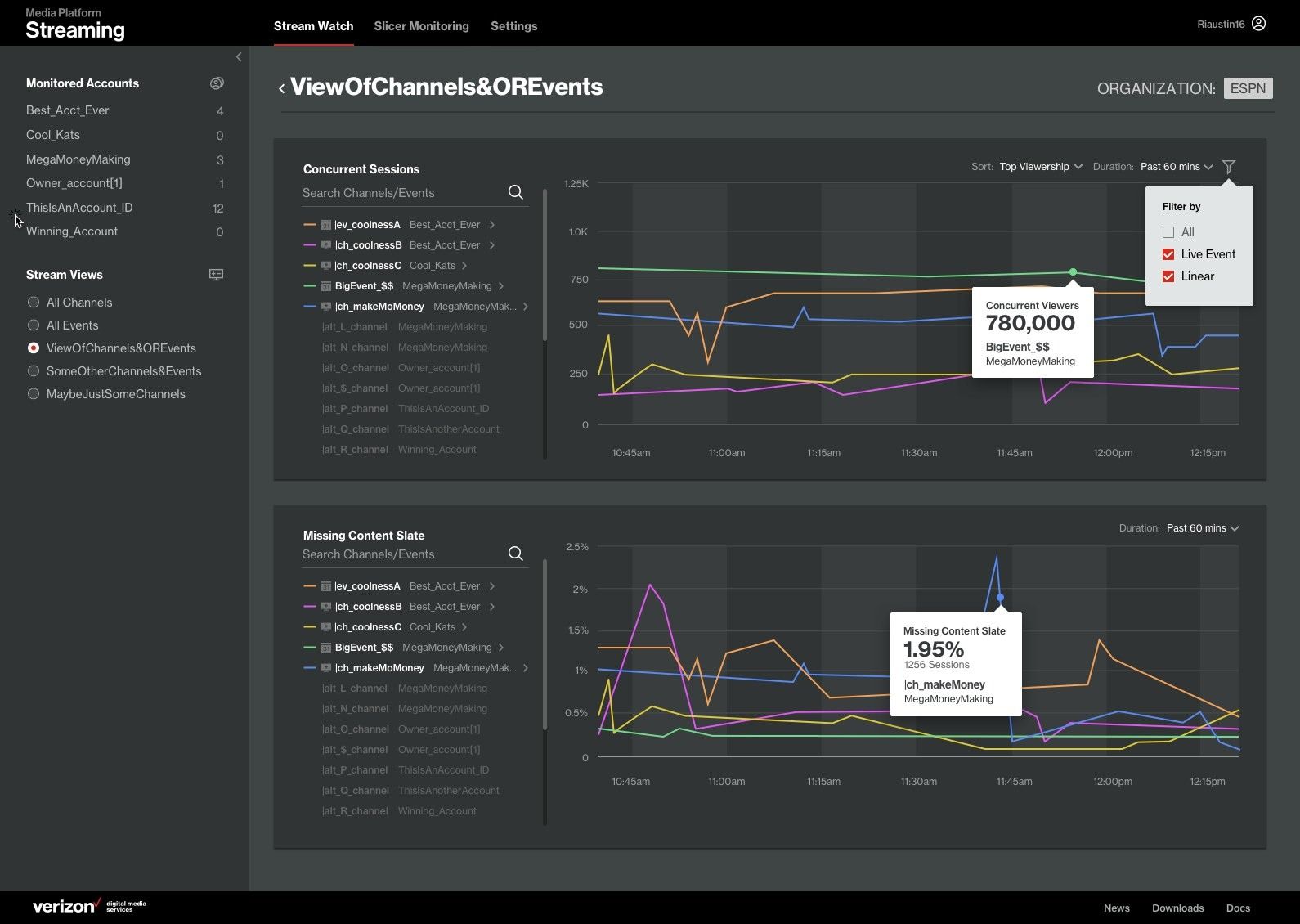 Streamwatch MVP: concurrent sessions and missing content slate line charts for a selected set of channels and events.