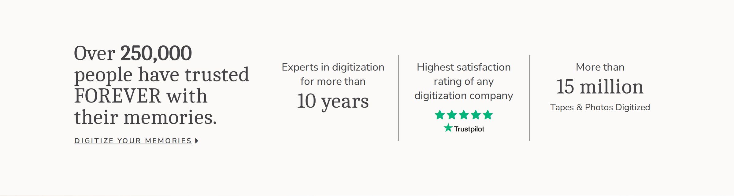 Trust bar: over 250,000 people have trusted FOREVER, 10 years of digitization expertise, highest satisfaction rating on Trustpilot, more than 15 million tapes and photos digitized.