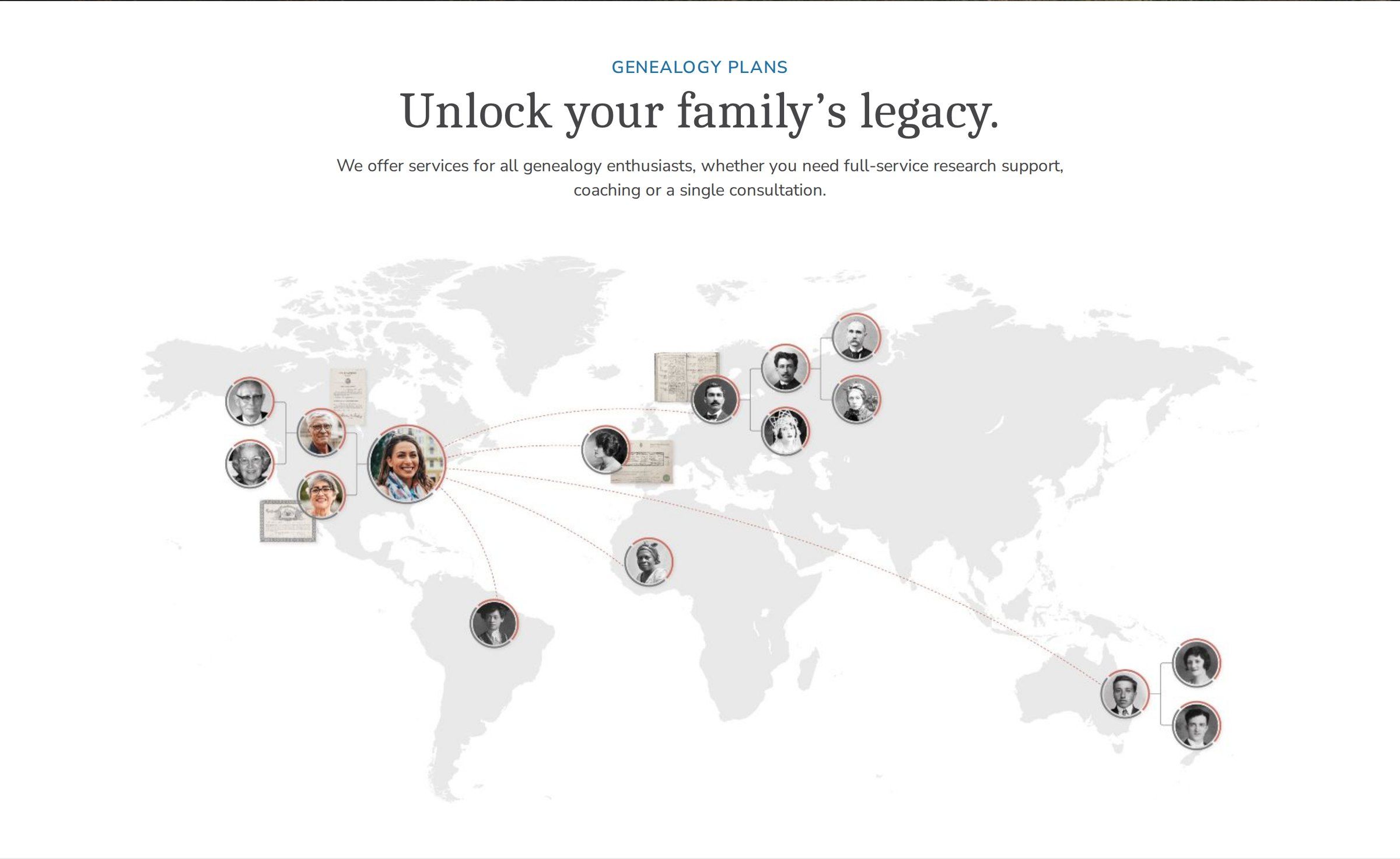 Genealogy plans: “Unlock your family’s legacy,” with a world map connecting ancestor portraits across continents.